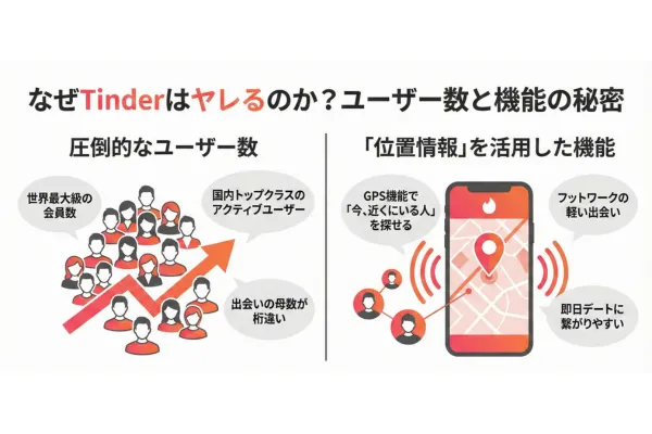 なぜTinderはヤレるのか？ユーザー数と機能の秘密