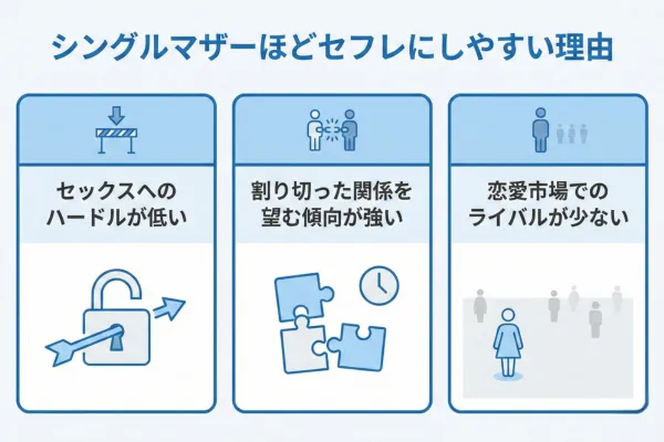 シングルマザーほどセフレにしやすい理由